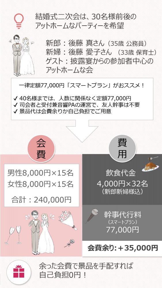 お見積りシミュレーション 2次会エンタ